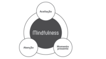 Desvendando os Benefícios do Mindfulness no Dia a Dia: Guia Prático para uma Vida Mais Plena