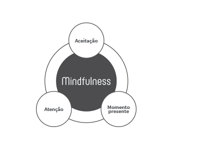 Desvendando os Benefícios do Mindfulness no Dia a Dia: Guia Prático para uma Vida Mais Plena